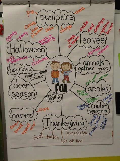 anchor chart ideas there was an old lady who swallowed some leaves Welcome To First Grade, Friday Jokes, Marvelous Monday, October School, Kindergarten Anchor Charts, Thinking Maps, Wacky Wednesday, Fall Lessons, Classroom Anchor Charts