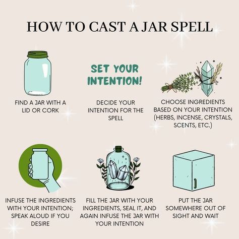 Solar Eclipse Spell Jar, Aphrodite Moodboard, Spell Recipes, Witchy Ideas, Spells Protection, Fill The Jar, Spell Kits, Witch Life, Spell Bottles