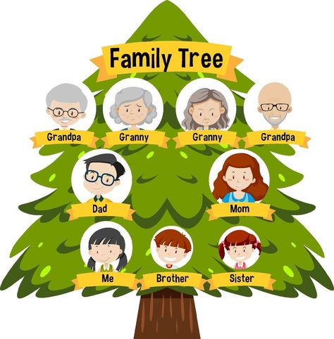 Family Tree Diagram, Family Tree Template Word, Blank Family Tree Template, Family Tree Clipart, Family Tree For Kids, Blank Family Tree, Certificate Of Achievement Template, Tree Diagram, Tree Template