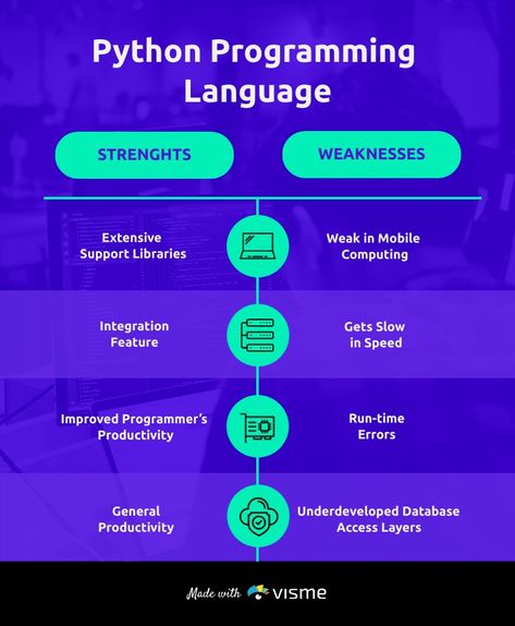 T Chart Template, Comparison Infographic, Content Infographic, Sample Question Paper, Timeline Infographic, Chart Template, Infographic Template, Python Programming, Visual Marketing