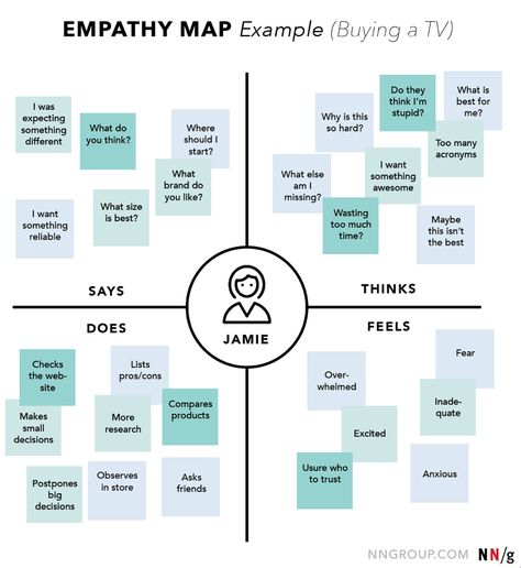 Empathy Mapping: A Guide to Getting Inside a User's Head / Mapa de empatía: una guía para meterse en la cabeza de los usuarios #uxdesign #ux #design #marketing #marketingtips #mercadeo #marketingdigital #digitalmarketing Empathy Map, Persona Design, User Story Mapping, Service Blueprint, Mobil Design, Experience Map, Visual Management, Ux Design Process, Empathy Maps