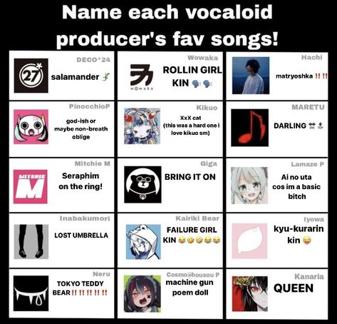 guess who my fave producer is 😝😝 Vocaloid Template, Shocked Emoji, Vocaloid Songs, Rolling Girl, Vocaloid Funny, Japan Music, Silly Pictures, Guess Who, Hatsune Miku