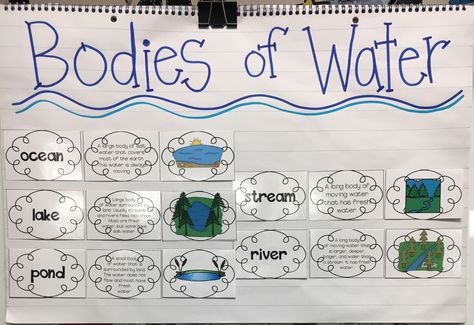 Bodies of Water  First Grade Landforms And Bodies Of Water 1st Grade, Bodies Of Water Activities Preschool, Bodies Of Water Anchor Chart, Bodies Of Water Activities, Water Activities Preschool, Water Cycle Craft, Landforms And Bodies Of Water, Water Sustainability, Water Lessons