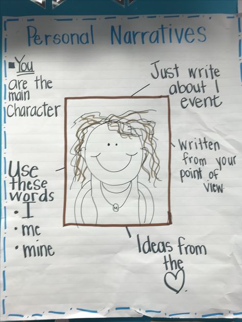 This is an anchor chart found in a first grade classroom at Haslet Elementary School. Students are often writing about themselves in this grade, so this anchor chart helps give them a place to begin their writing. Reminders such as "just write about 1 event" and  "use these words: I, me, mine" help students create an organized narrative. If referred to often by the teacher, this anchor chart could be incredibly useful in a classroom. Teaching Board, School Material, Writing Anchor Charts, 1st Grade Writing, First Grade Writing, Writers Workshop, Writer's Workshop, School Materials, Narrative Essay