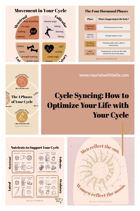 Learn how to balance hormones and optimize your menstrual cycle through cycle syncing giving your more energy, more productivity and more joy. How To Balance Hormones, Healthy Period, Cardio Yoga, Cycle Syncing, Healthy Hormones, Menstrual Health, Feminine Health, Power Yoga, Mind Body And Spirit