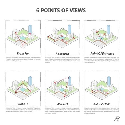 Site Analysis Architecture, Architecture Design Presentation, Architecture Drawing Presentation, Architecture Design Process, Urban Design Graphics, Concept Models Architecture, Architecture Portfolio Design, Points Of View, Architecture Concept Diagram