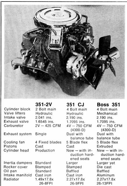 1971-72 Ford 351 Cleveland V-8s | David Rider | Flickr Ford Racing Engines, Ford 351, Ford Engines, Engine Building, Diesel Trucks Ford, Car Tech, Trucks Ford, Aussie Muscle Cars, Lifted Ford