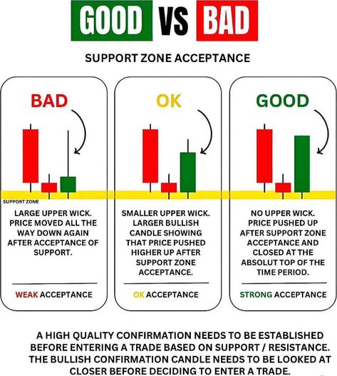 Share Market Candle Chart, Good Stocks, Investing Infographic, Arbitrage Trading, الشموع اليابانية, Candle Stick Patterns, Financial Literacy Lessons, Economics Lessons, Forex Trading Strategies Videos