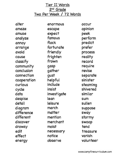 Sowing The Seeds Of Vocabulary (Part One) - word lists of tier 2 words for each year level Ly Adverbs, Third Grade Vocabulary Words, List Of Adverbs, Vocabulary Notebook, Spelling Words List, Words List, Teaching Vocabulary, Word Walls, Grade Spelling