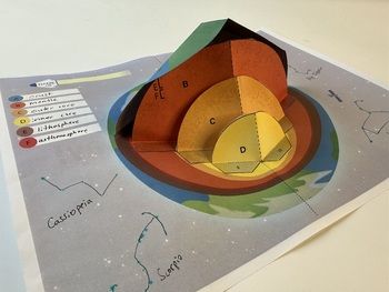 Earth Structure Model, Earth Layers Model, Earth Layers Project, Layers Of Earth, Earth Science Teacher, Structure Of The Earth, Media Pembelajaran, Layers Of The Earth, Earth's Spheres