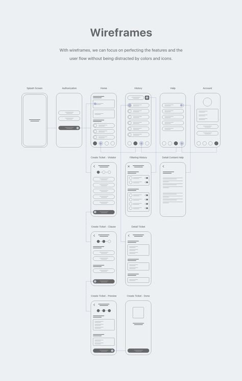 Traffic Police Ticketing Apps | UI UX Case Study on Behance Wireframe Design App, การออกแบบ Ui Ux, Ui Ux Case Study, Application Ui Design, Desain Ux, Mise En Page Web, Ux Design Portfolio, Mobil Design, Ux Design Principles