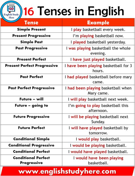 English Tenses, 16 Tenses in English and Example Sentences; Tense Example Simple Present I play basketball every week. Present Progressive 16 Tenses, Tenses In English, अंग्रेजी व्याकरण, English Tenses, Tatabahasa Inggeris, Tenses English, English Grammar Tenses, Teaching English Grammar, English Vocab