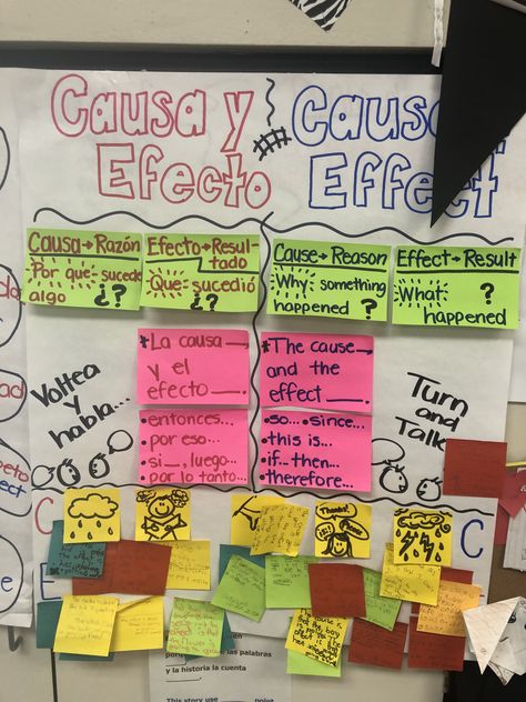 Cross Linguistic Connections, Dual Immersion Classroom, Bilingual Centers, Bilingual Teaching, Spanish Classroom Activities, Language Classroom, Dual Language Classroom, Kindergarten Classroom Decor, Classroom Anchor Charts