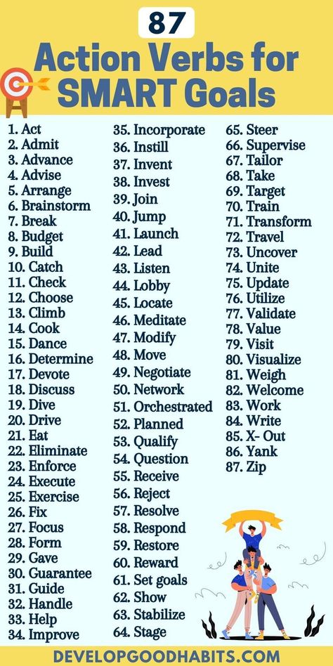 A good smart goal has to have an action that you are going to take. The more specific, the better for achieving your goals. This infographic shows some great powerful action verbs you can use in your SMART goal setting to make highly action oriented goals for your long range and short range planning. Check out -87 Action Verbs for SMART Goals #goals #goalsetting #verblist #verbs #takeaction #smartgoal #smartgoals #infographic #smartgoalsetting #developgoodhabits #infographics Smart Action Plan, Smart Goals Template, Action Planner, Action Board, Verbs List, Smart Goal Setting, Student Assessment, Goals Template, Project Management Templates