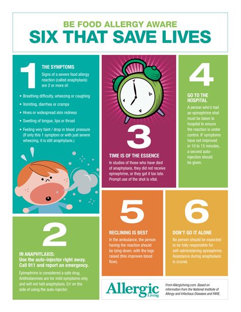 Great poster from Allergic Living on anaphylaxis/allergic reactions. https://allergicliving.com/2014/05/12/3-free-food-allergy-awareness-posters/ Bronchial Asthma, Food Allergy Awareness, Respiratory Disease, Food Allergies Awareness, Allergy Awareness, Awareness Poster, Peanut Allergy, Skin Redness, Allergy Free Recipes