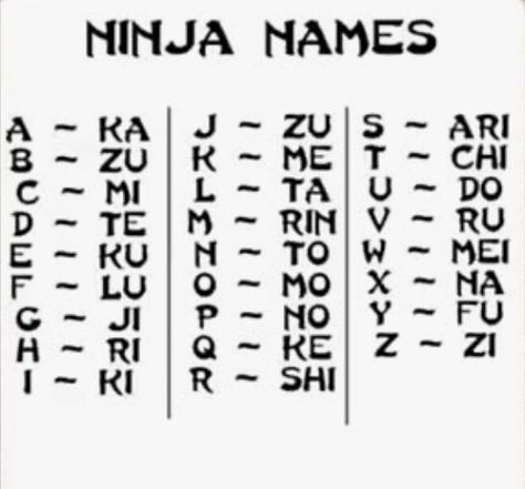 Each letter ags different letters and tou can put it all together and find you Ninja Name! Ninja Name Generator, Your Ninja Name, Ninja Crafts, Ninja Name, Games Iphone, Ninja Theme, Ninja Games, Facebook Games, Naruto Games