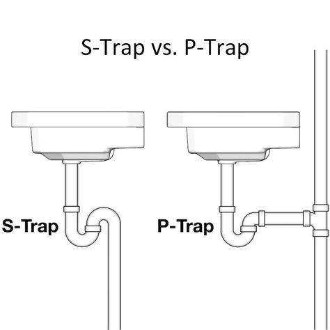 When it comes to plumbing, particularly in the installation of toilets, understanding the difference between an S-trap and a P-trap is essential. P Trap Plumbing, Plumbing Trap, Bathroom Remodels, Smart Toilet, Toilet Wall, Plumbing System, Wall Hung Toilet, Floor Drains, One Piece Toilets