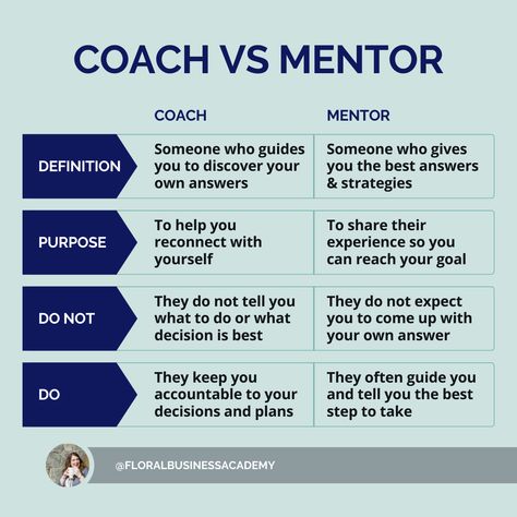 Looking for a mentor but not sure who you should hire or what you need? Here are the differences between a {coach and a mentor}. Comment below with which one you are or which one you would want. #floralbusinesscoach #floralbusinessmentor Coaching Vs Mentoring, Coaching Tips Leadership, What Is A Mentor, Difference Between Coaching And Mentoring, Life Coach Advertisement, Leadership Coaching Tools, How To Find A Mentor, Coaching Vs Counseling, How To Be A Good Mentor