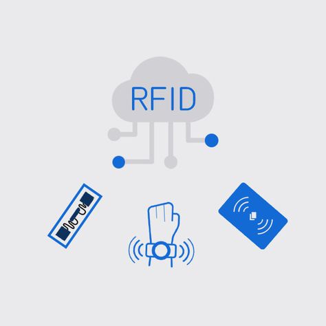 RFID is an acronym for Radio-Frequency Identification. This is a technology that uses radio waves to transfer data. For it to work, you must have a complete RFID system consisting of: An RFID tag/ lab Antenna Gain, Radio Waves, Rfid Tag, Radio Wave, Card Banner, Radio Frequency, Data Transmission, Access Control, Antennas