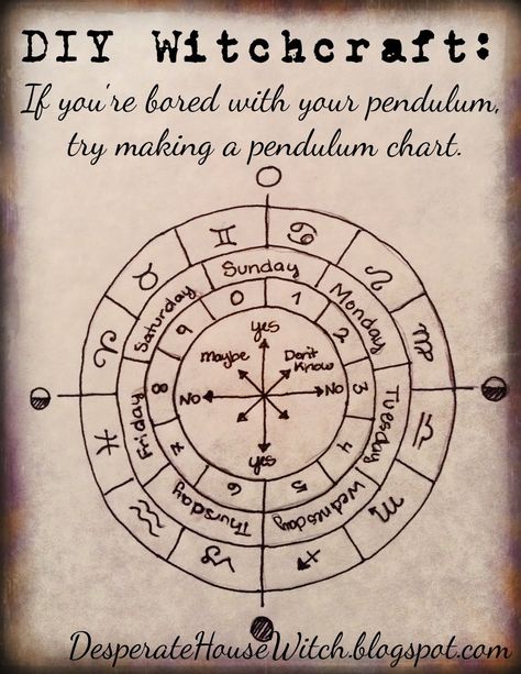 Desperate HouseWitch: DIY Witchcraft: Pendulum Chart Diy Pendulum How To Make, Pendulum Diy, How To Use A Pendulum For Beginners, Wicca Pendulum, Diy Pendulum, Diy Witchcraft, Witchcraft Pendulum, Pendulum Witchcraft, Pendulum Chart