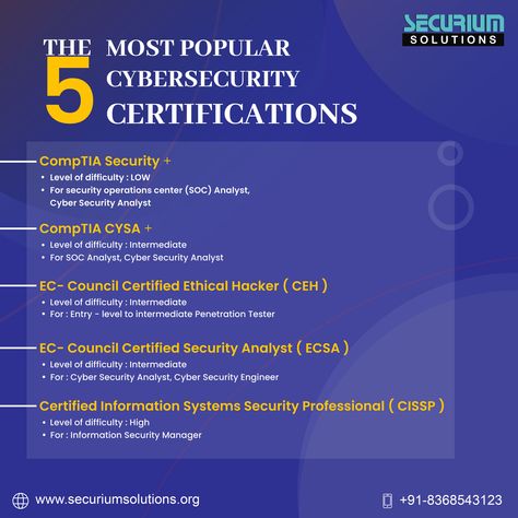 Security Plus Certification, Tech Certifications, Cybersecurity Infographic, Learning Coding, Computer Science Lessons, Career Progression, Computer Science Programming, Learn Computer Science, Cybersecurity Training