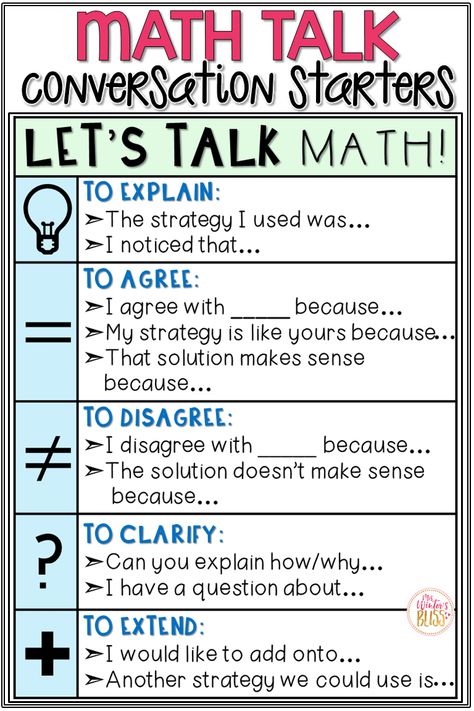 This Math Talk bulletin board is a fantastic reference poster of sentence starters for first, second, third, fourth and fifth grade students. The Math talk anchor chart lists math talk stems to help kids explain their thinking during problem solving. #teachingmath #mathtalk Math Talk Anchor Chart, Math Talk Posters, Math Charts, Math Talk, Math Anchor Charts, Fifth Grade Math, Nutrition Science, Sentence Starters, Fourth Grade Math