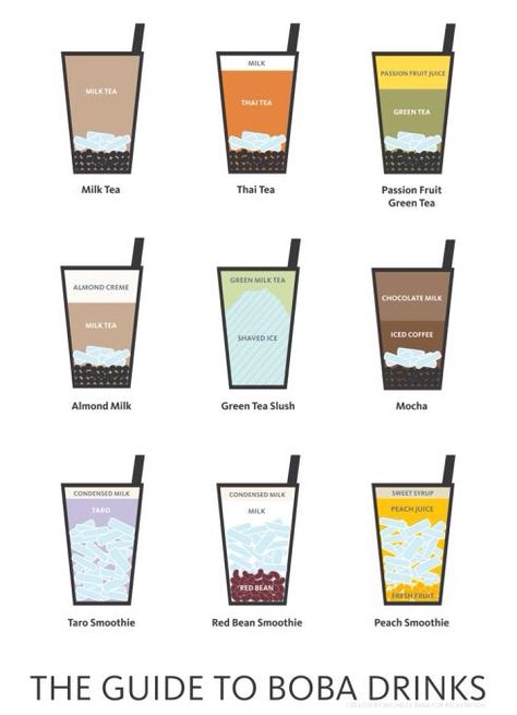 A guide for perfect bubble tea Bartender 101, Taro Smoothie, Types Of Drinks, Boba Tea Recipe, Elizabeth Parker, Bubble Drink, Bubble Tea Recipe, Tea Drink Recipes, Bubble Tea Boba