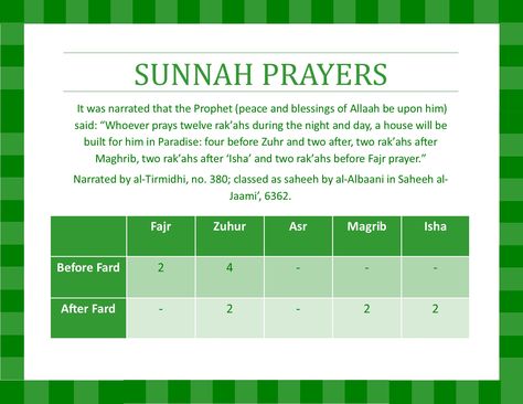 Click here to print for free! Sunnah Prayers Chart, Sunnah In Islam, 12 Sunnah Prayers, Prayer Steps Islam, Sunnah Prayers, Sunnah Of Prophet Muhammad, Alhumdulillah Quotes, Start Journaling, Posts On Instagram