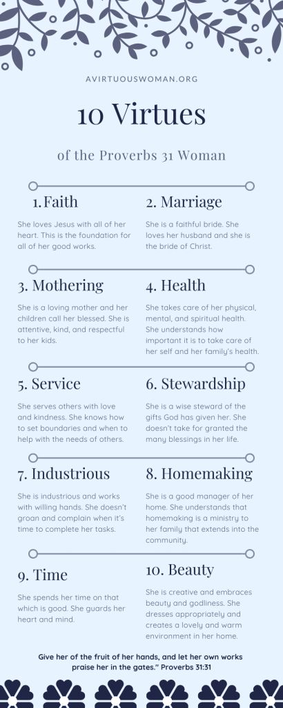 Proverbs 31 | A Virtuous Woman 10 Virtues Of A Proverbs 31 Woman, Proverbs 31 Printable, Proverbs 31 Woman Characteristics, Modern Day Proverbs 31 Woman, Women Of God Scriptures, Proverbs 31:10 Tattoo, Proverbs 31 Study Guide, Scriptures About Health, Proverbs 31:10-31