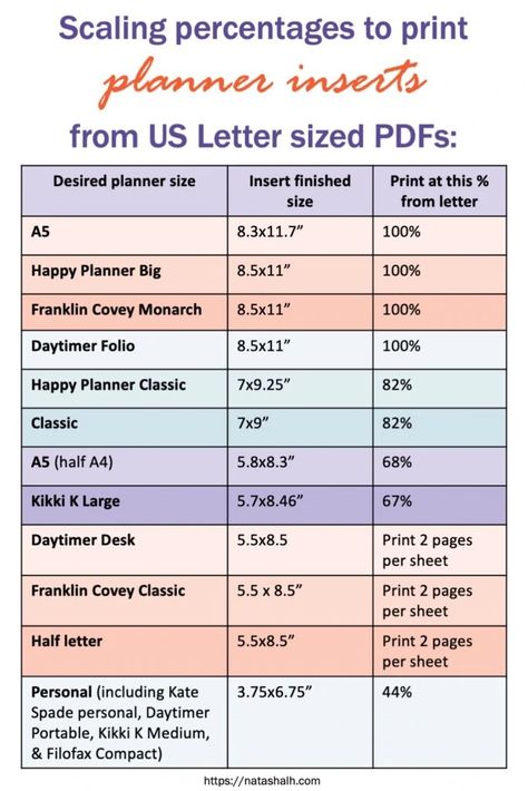 Do you want to know what percentage to print planner inserts for A5, Happy Planner, A5, and more when printing from US letter size? Discover how to print any size planer insert on US letter paper by following this handy chart! Click through to discover the best papers for planner printables, too. Free Planner Inserts, Happy Planner Free Printable, December Planner, Journals Ideas, Unicorn Planner, Happy Planner Printables, Weekly Planner Inserts, Discbound Planner, Happy Planner Classic