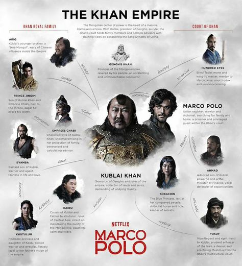 Prince Jingim, Marco Polo Netflix, Kublai Khan, Genghis Khan, Asian History, Marco Polo, Indian History, Netflix Series, Cheat Sheet