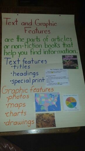 Text and graphic features  anchor chart. 2nd grade Text And Graphic Features Anchor Chart, Anchor Chart 2nd Grade, Upper Elementary Writing, Expository Text, Benchmark Advance, Ela Anchor Charts, 2nd Grade Reading Comprehension, Teacher Work, Classroom Materials