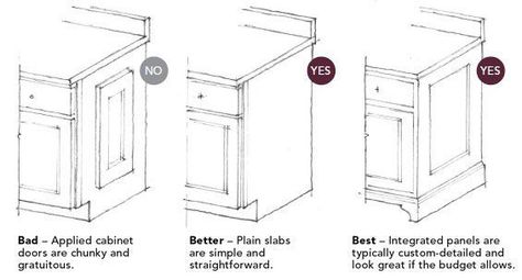 Make Smart Choices When Customizing Kitchen Cabinets - Fine Homebuilding Cabinet End Panel Ideas Kitchen Islands, Diy Cabinet End Panel, Kitchen Cabinet End Ideas, Kitchen Cabinet End Panel Ideas, Cabinet End Panel Ideas, Balancing Aesthetic, Kitchen Trim, Kitchen Island Panels, Fabuwood Cabinets