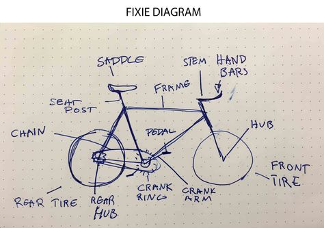 Fixie Bike Aesthetic, Fixie Frame, Fixie Gear, Cow Print Wallpaper, Bike Drawing, Bike Aesthetic, Biker Aesthetic, Cycling Motivation, Best Song Lines