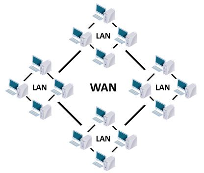 The Learning Academy: WAN - Wide Area Network Wide Area Network, Ms Project, Communication Networks, Information Technology, Computer Components, Pattern Wallpaper, Router, Technology, Red