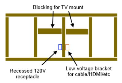 drywall - How do I mount a TV to cover a cubby hole above my fireplace? - Home Improvement Stack Exchange Tv Niche Makeover, Tv Mount Over Fireplace, Tv Niche, Interior Updates, Tv Above Fireplace, Hide Tv, Tv Nook, Fireplace Mantel Designs, Above Fireplace