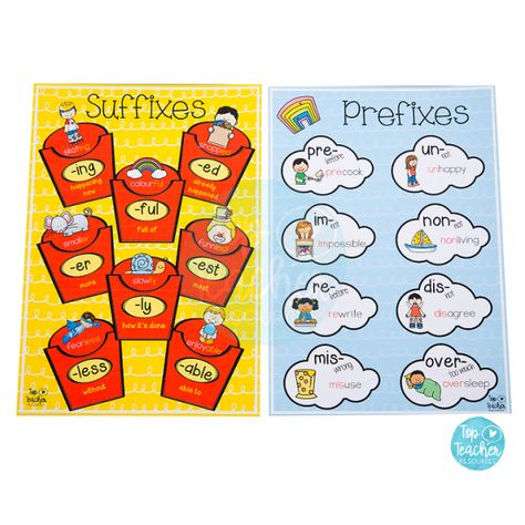 Prefix & Suffix Posters grammar activity Prefix Suffix Anchor Chart, Prefix Suffix Worksheet, English Teaching Aids Ideas, Prefixes And Suffixes Activities, Prefix Poster, Suffixes And Prefixes, Prefixes Activities, Suffixes Anchor Chart, Suffix Activities