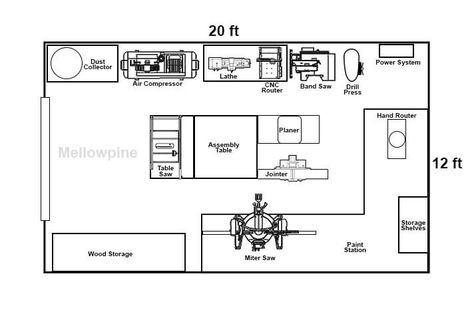 Woodworking Shop Layout: Sample Plan for Small Shop - MellowPine Workshop Layout Floor Plans, Workshop Floor Plan, Hand Router, Woodworking Workshop Layout, Workshop Layout, Workshop Plans, Woodworking Shop Layout, Garden Workshops, Tool Rack