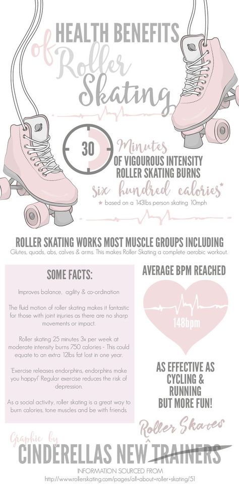 Roller Skates Workout, Roller Workout, Roller Skating Rink, Roller Skating Outfits, Quad Roller Skates, Fitness Facts, Roller Skate Shoes, Track Roller, Roller Skaters