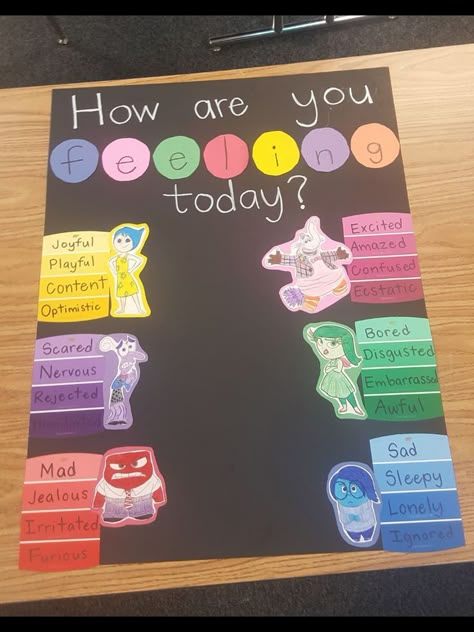 Inside Out Feelings, Oppgaver For Barn, Uppfostra Barn, Egiptul Antic, Feelings Chart, School Social Work, New Classroom, Preschool Classroom, Teaching Classroom