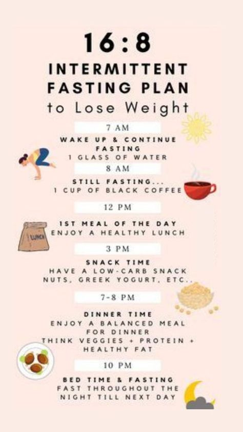 Weight Loss Eating Plan For Women Fasting Schedule, 16/8 Fasting, Fasting Plan, Intermittent Fasting Diet, Diet Plans For Women, Lower Belly Fat, Fasting Diet, Lose 50 Pounds, Fat Burning Drinks