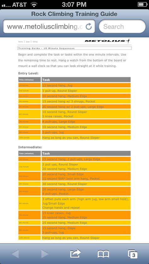 Hangboard training plan. - http://www.metoliusclimbing.com/training_giude_10_min.html Hangboard Workout, Rock Climbing Techniques, Rock Climbing Training, Climbing Technique, Training Plan, Rock Climbing, Climbing, Train, How To Plan