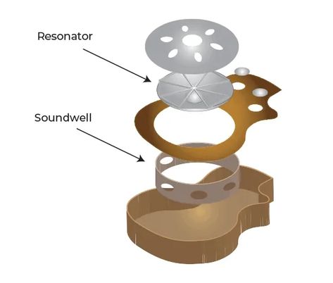 Diy Resonator Guitar, Instruments Diy, Music Instruments Diy, Lap Steel Guitar, Homemade Instruments, Resonator Guitar, Guitar Diy, Diy Instruments, Guitar Kids