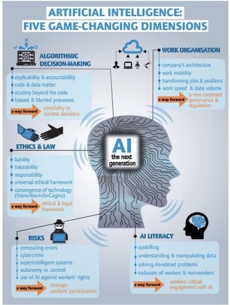 Technological Singularity, Artificial General Intelligence, Blue Chips, Machine Learning Deep Learning, Data Science Learning, Expert System, Powerpoint Tutorial, Trade Union, Drone Technology