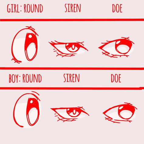 Round, siren, doe eye drawing Doe Eyes Vs Siren Eyes Drawing, Doe Eyes Drawing Tutorial, Half Lidded Eyes Drawing Reference, Half Closed Eyes Drawing Reference, How To Draw Blind Eyes, How To Draw Siren Eyes, Siren Eye Drawing, Blind Eyes Drawing, Downturned Eyes Drawing