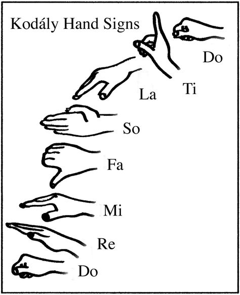 Kodaly Hand Signs, Cub Scout Flag Ceremony, Solfege Hand Signs, Elementary Choir, Hand Signs, Reading Assessment, Writers Help, Solfege, Music Curriculum