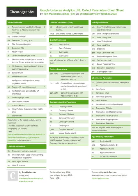 Google Universal Analytics URL Collect Parameters Cheat Sheet by dmpg_tom http://www.cheatography.com/dmpg-tom/cheat-sheets/google-universal-analytics-url-collect-parameters/ #cheatsheet #google #url #analytics #parameters #universal #collect #google-analytics Google Ads Cheat Sheet, Google Analytics Cheat Sheet, Google Sheets Cheat Sheet, Java Programming Tutorials, Social Media Cheat Sheet, Buyer Persona, Marketing Metrics, Web Analytics, Media Management