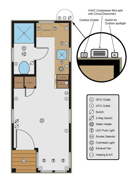 Shockingly Simple Electrical For Tiny Houses « The Tiny Life Tiny Home Electrical, Tiny House Electrical Wiring, House Electrical Wiring, Home Wiring, Diy Tiny House, House Wiring, Tiny House Inspiration, Tiny House Floor Plans, Micro House