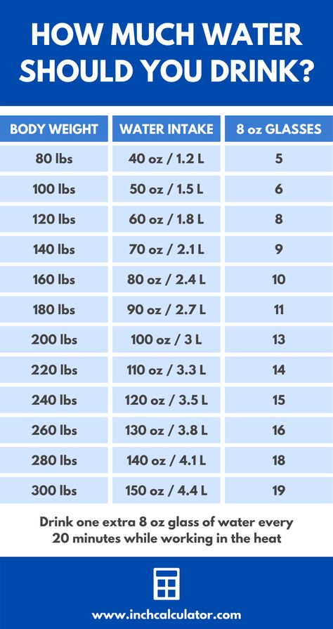 Water Intake Calculator - How Much Water Should You Drink? Daily Water Intake Chart, Water Intake Chart, Water To Drink, Making Water, Daily Water Intake, Weight Charts, Weight Calculator, Daily Water, Water Weight