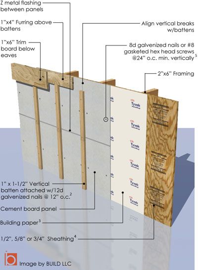 Board Batten Siding, Board And Batten Exterior, Vinyl Board, Cement Board, Craftsman Farmhouse, Board Batten, Fiber Cement Siding, Vertical Siding, Cement Siding